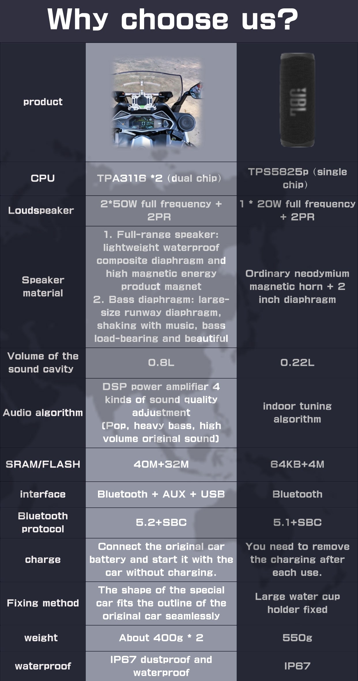 SYM CRUISYM 250/300α 2017-Now